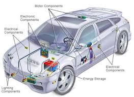 ABS System